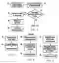 Fig. 03 - Methods and systems for improving network response during channel change