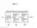 Fig. 04 - Method and apparatus for decoding/encoding a video signal with inter-view reference picture list construction