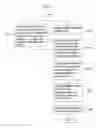 Fig. 06 - Method and apparatus for decoding/encoding a video signal with inter-view reference picture list construction