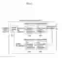Fig. 09 - Method and apparatus for decoding/encoding a video signal with inter-view reference picture list construction