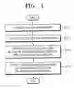 Fig. 02 - Method and apparatus for processing an image