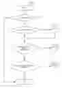 Fig. 07 - Method and apparatus for video processing using macroblock mode refinement