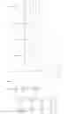 Fig. 04 - Codebook design method for multiple input multiple output system and method for using the codebook