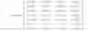 Fig. 101 - Codebook design method for multiple input multiple output system and method for using the codebook