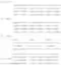 Fig. 150 - Codebook design method for multiple input multiple output system and method for using the codebook