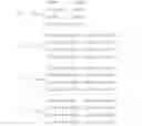 Fig. 199 - Codebook design method for multiple input multiple output system and method for using the codebook