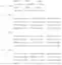 Fig. 207 - Codebook design method for multiple input multiple output system and method for using the codebook