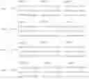 Fig. 273 - Codebook design method for multiple input multiple output system and method for using the codebook