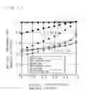 Fig. 18 - Transmission method, transmission system, transmission device and reception device