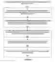 Fig. 03 - Controlling activation of electronic circuitry of data ports of a communication system