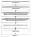 Fig. 08 - Controlling activation of electronic circuitry of data ports of a communication system