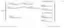 Fig. 10 - Sequential optimizations for treatment planning