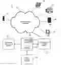 Fig. 01 - Methods for providing overdraft protection for post-paid communication service plans