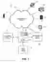 Fig. 02 - Methods for providing overdraft protection for post-paid communication service plans