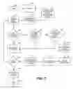 Fig. 03 - Methods for providing overdraft protection for post-paid communication service plans