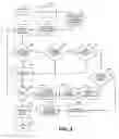 Fig. 04 - Methods for providing overdraft protection for post-paid communication service plans