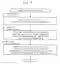 Fig. 09 - Ciphertext generating apparatus, cryptographic communication system, and group parameter generating apparatus