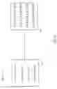 Fig. 07 - Data processing for coding