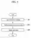 Fig. 06 - CRYPTOGRAPHIC METHOD AND DEVICE FOR SCHEDULING AND COMPRESSING MESSAGE BASED ON SECURE HASH ALGORITHM