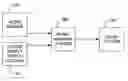 Fig. 01 - Variable noise masking during periods of substantial silence
