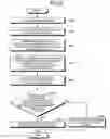 Fig. 07 - Method and apparatus for determining authenticity