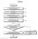 Fig. 09 - Method and apparatus for determining authenticity