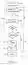 Fig. 05 - Measurement of geometric quantities intrinsic to an anatomical system