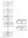 Fig. 01 - Method for deriving amount of dense tissue from mammographic image