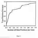 Fig. 09 - Computerized Detection of Breast Cancer on Digital Tomosynthesis Mamograms