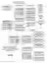 Fig. 04 - Markup language for interactive geographic information system