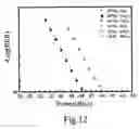 Fig. 09 - Optical modulation device