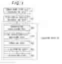 Fig. 02 - Method for manufacturing resin-layer coated toner, resin-layer coated toner, developer, developing apparatus and image forming apparatus