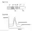 Fig. 11 - Chromatography quantitative measuring apparatus