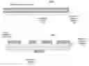 Fig. 01 - Reactive composite material structures with endothermic reactants
