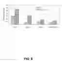 Fig. 07 - METHODS AND COMPOSITIONS USING CHELATOR-ANTIBODY CONJUGATES