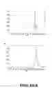 Fig. 08 - METHODS AND COMPOSITIONS USING CHELATOR-ANTIBODY CONJUGATES