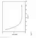 Fig. 19 - Nanoparticle clusters and methods for forming same