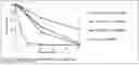 Fig. 02 - Stabilization of UV-sensitive active ingredients
