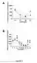 Fig. 04 - ANTI-VPAC1 ANTIBODIES AND THEIR USES