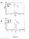 Fig. 05 - ANTI-VPAC1 ANTIBODIES AND THEIR USES