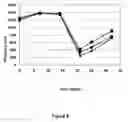 Fig. 07 - ANTI-VPAC1 ANTIBODIES AND THEIR USES