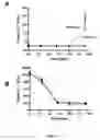 Fig. 09 - ANTI-VPAC1 ANTIBODIES AND THEIR USES