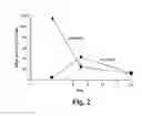 Fig. 03 - Methods of treating anemia using recombinant adeno-associated virus virions