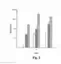 Fig. 04 - Methods of treating anemia using recombinant adeno-associated virus virions