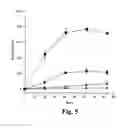 Fig. 06 - Methods of treating anemia using recombinant adeno-associated virus virions