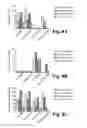 Fig. 09 - Methods of treating Parkinson's disease using viral vectors