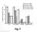 Fig. 10 - Methods of treating Parkinson's disease using viral vectors