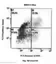 Fig. 11 - Method for preventing and treating cardiovascular diseases with BRCA1