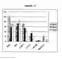 Fig. 18 - CELLULAR COMPOSITIONS AND METHODS OF MAKING AND USING THEM