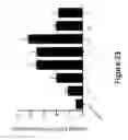 Fig. 21 - Selective cell therapy for the treatment of renal failure
